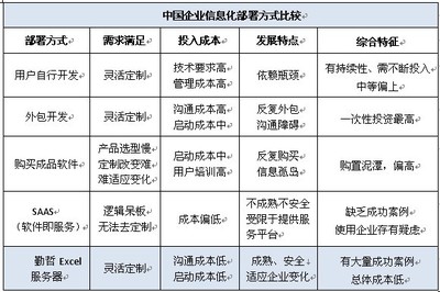勤哲Excel服務器 一站式學習、下載與服務外包平臺